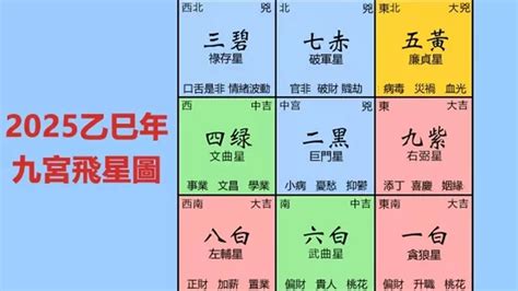 五黃二黑|2025年九宮飛星圖及風水方位吉兇與化解